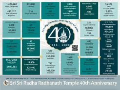 SSRRT Celebrating 40 Years: Submit Your Memories Today